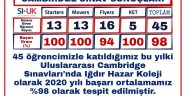 IĞDIR HAZAR KOLEJİ "CAMBRİDGE SINAVLARI"NDA YİNE ZİRVEDE! 